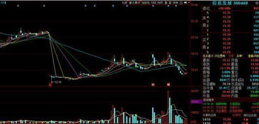 區(qū)塊鏈技術(shù) 孕育未來中國(guó)股市十倍“妖股”的沃土