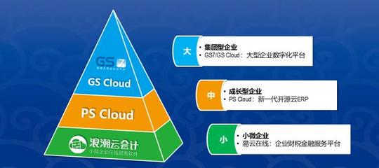 技術(shù)創(chuàng)新驅(qū)動(dòng)未來 浪潮云ERP攜區(qū)塊鏈技術(shù)引領(lǐng)中國(guó)SaaS市場(chǎng)新浪潮